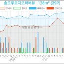 송도센트럴정신건강의학과의원