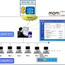 "맘아이" 2007년도 음란물 차단 프로그램 선정 이미지