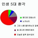 환각 Daum카페
