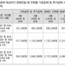 장애인 금융 세금 가이드-31 “장애인과 소득공제” 이미지