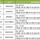 [뻘글을 막기위한 정모의 몸부림]3. 2012년 FA 시장의 움직임 이미지