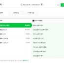 인천송림재가노인복지센터 네이버블로그
