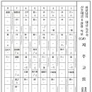 자주고름 이미지