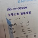 워킹 결혼준비] W9. 대구 신혼집 구하기 여정 (허그 청년 버팀목전세자금 대출 후기) -진행상황 추가예정