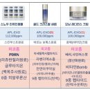 코드화장품 이미지