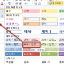 엑셀2010 활용 이미지