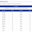 한국장애인고용공단 체험형 청년인턴 채용 공고(~12월 18일) 이미지