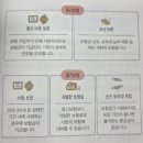 참기획 - 북구 | 난생처음 금융 여행ㅣ기획은 좋았고, 제목은 참 잘 지었다, 독서후기