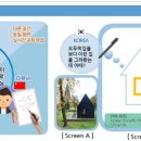 스마트지오랩