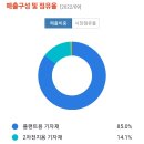 태광가스