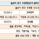 세영투자