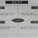비엠비브러쉬엠블랑