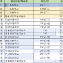 전원미술교습소
