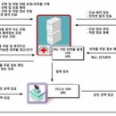 송신약국 네이버블로그