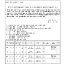 소로3-54 이미지