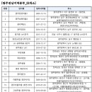 LH송화포에버작은도서관 | 송화책방 커뮤니티 매니저 모집