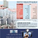 25년10월15일 부동산대책 발표 전에 집 샀어도···&#39;일시적 2주택&#39; 혜택 못봐 양도세 비상ᆢ조정대상지역 2년 거주요건 면제계 이미지