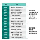 (주)이플랜 | 러닝 어플 추천 | 런데이 슬로우조깅 유료플랜 1주차 후기