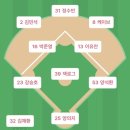 정해권 | 2025 KBO 개막 2차전 0323 SSG랜더스 vs 두산 (4층 1루 405블럭 D열 10,11번 시야 ,경기후기)