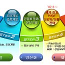 (주)그림건설 이미지