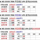 채홍일 카페-MD DOOR TRIM 생산 능력 UPH 분석-(140306) 이미지