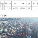 천고사거리 이미지