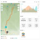 2022.08.04(목), 설악산 대청봉/귀때기청봉+국립공원스탬프＜강원 20대 명산＞3 PEAKS CHALLENGE 인증 이미지