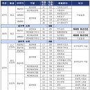 국립생태원 멸종위기종복원센터 동물병원 네이버블로그
