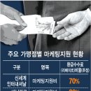 사후면세점 특화거리 이미지