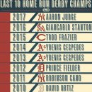 2008~2017 MLB 올스타전 홈런 더비 우승자 이미지