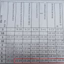 96 | 하코다테공항에서 하코다테역 가는 방법 96번 버스 이용 후기