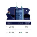 느린여행중