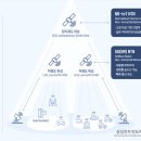 바로통신 네이버블로그