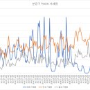분당-290 이미지