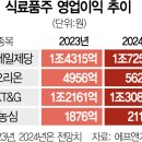 (주)케이티앤지연구원