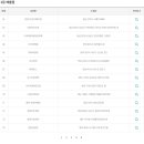 알리바이 오치점 네이버블로그