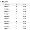 퇴계주공8단지 이미지
