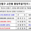 덕성초.주공7단지 이미지