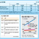 한국탄소배출권거래소