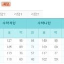 수학의지존