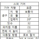 2014년 1회 전산응용기계제도기능사 필기 기출문제 모의고사 이미지