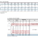 구성1호 태양광발전소 이미지