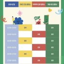 [창원 중동] 키즈플라이 어반브릭스점 방문 후기