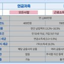 상가임대업