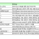 [주식,펀드]곡물 파생펀드, 단기투자로 유망&#34; 이미지