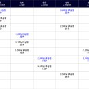 대진슈퍼 - 아산시 공세길 31 | 대진슈퍼