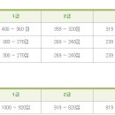 e-Test Professionals Excel 2016 | e-test professionals 자격증이란? [시험과목/ 시험시간/ 난이도/ 온라인 강의]