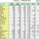 유정메디칼 이데일리
