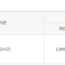 소요생활체육공원(테니스장) 이미지