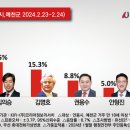 예천중앙의원 이미지